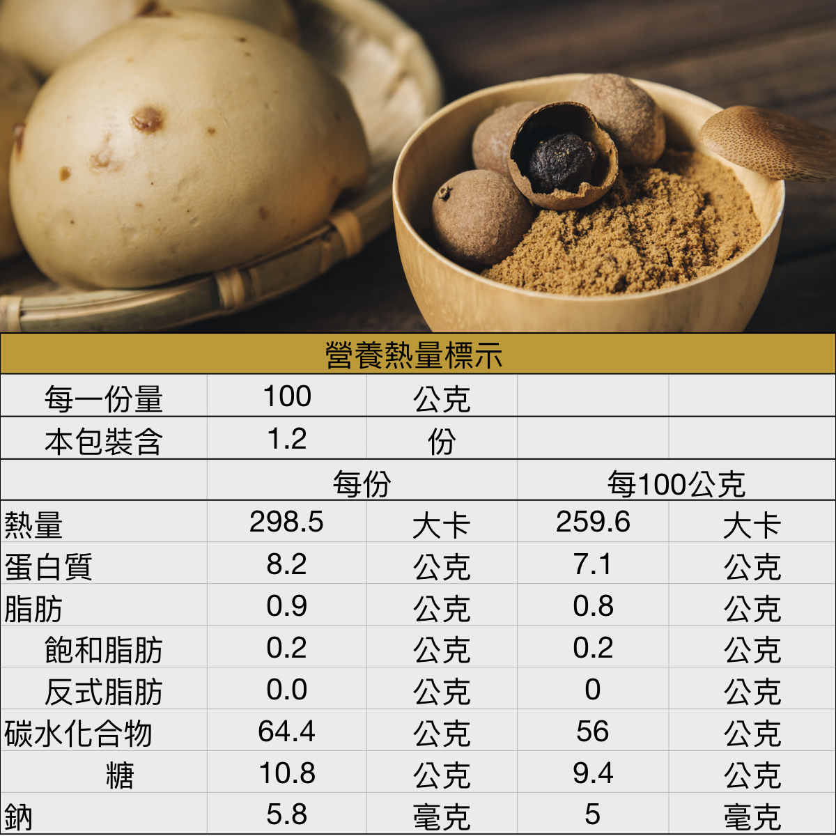 黑糖桂圓饅頭熱量營養表