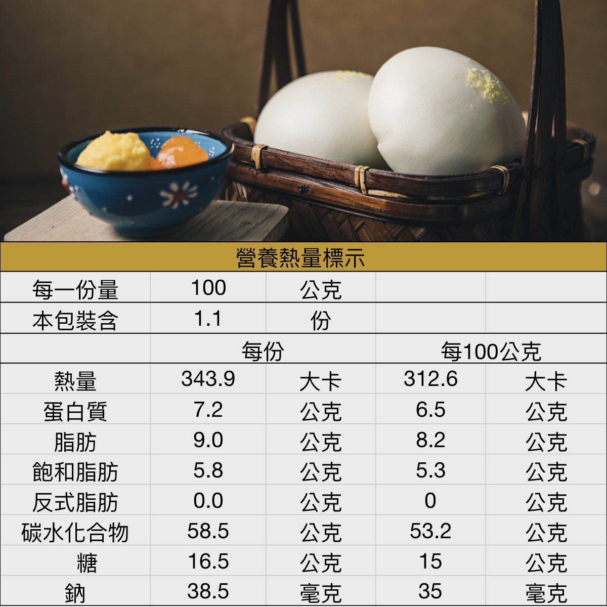 金沙包熱量營養表