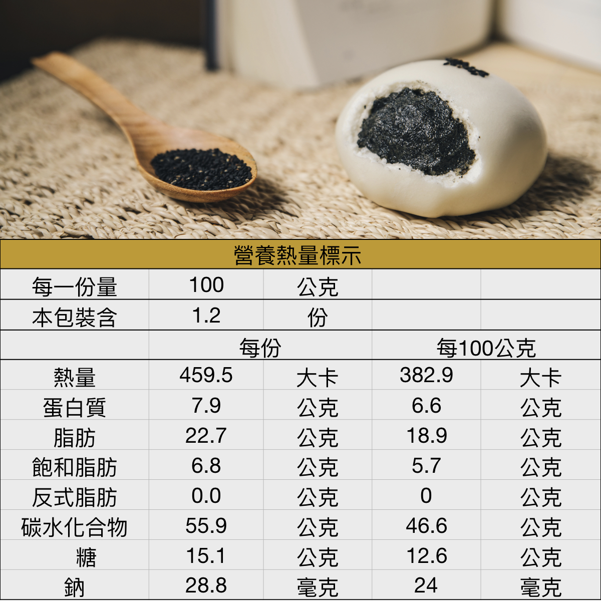 芝麻包熱量營養表