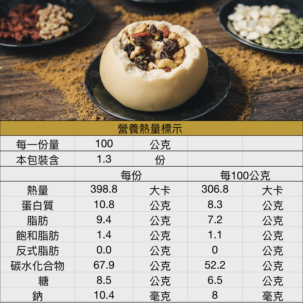 核桃堅果饅頭熱量營養表