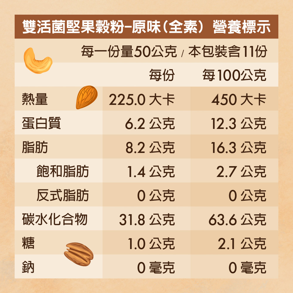 原味堅果穀物飲：營養熱量表