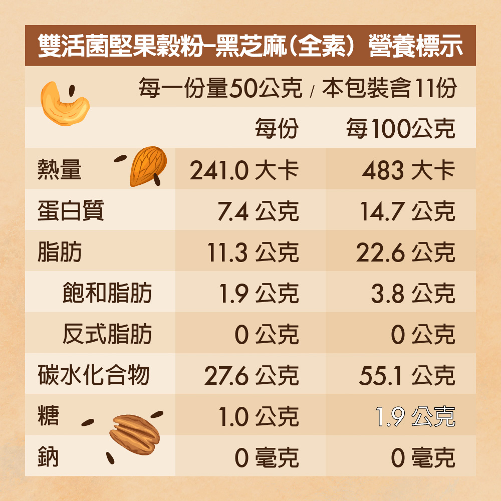 堅果穀物飲-黑芝麻：營養熱量表。