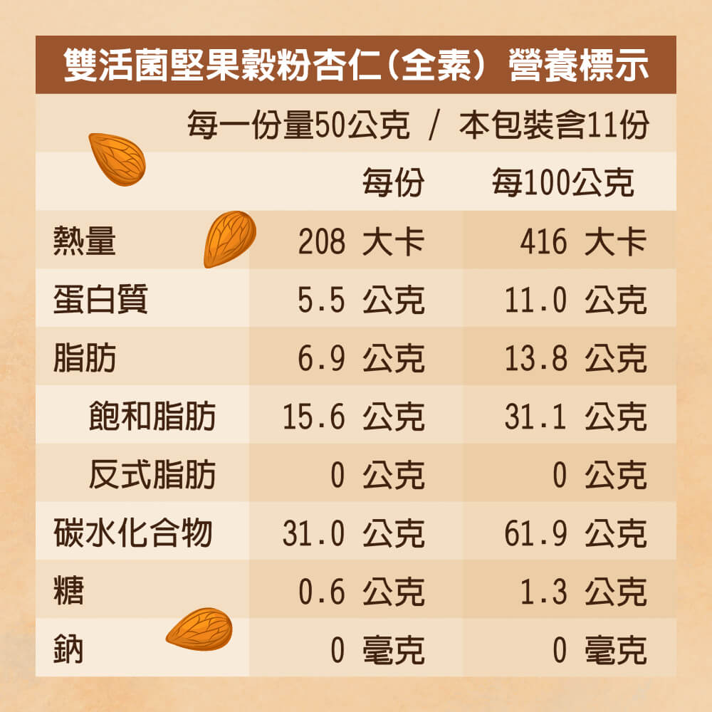堅果穀物飲-杏仁：營養熱量表