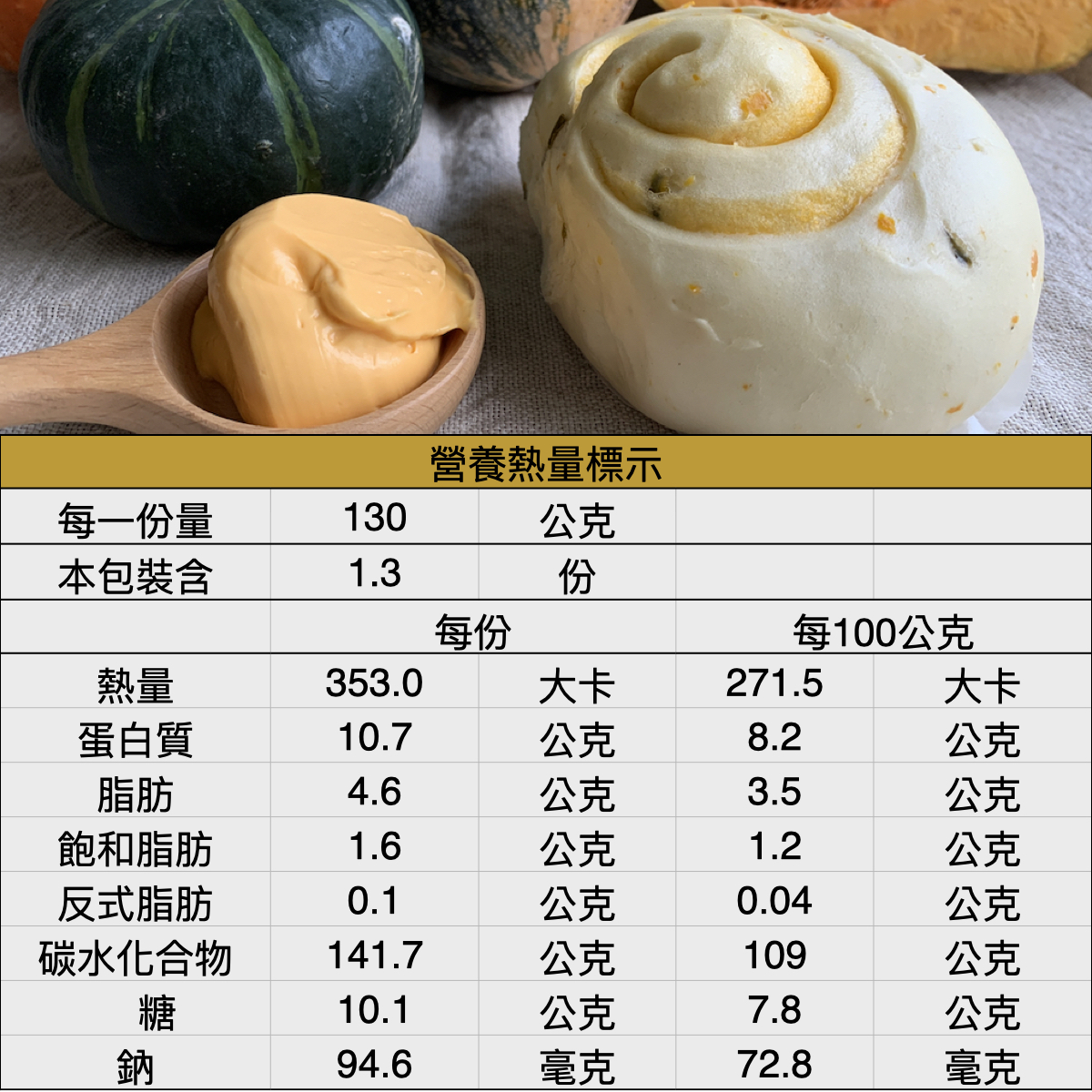 南子 ⊕ 南瓜乳酪饅頭 熱量營養表