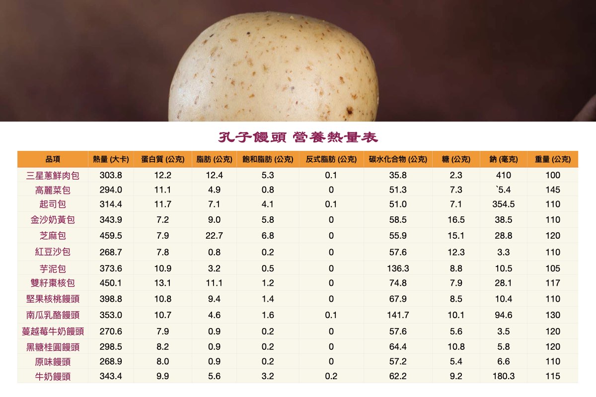 孔子饅頭 全品熱量營養表