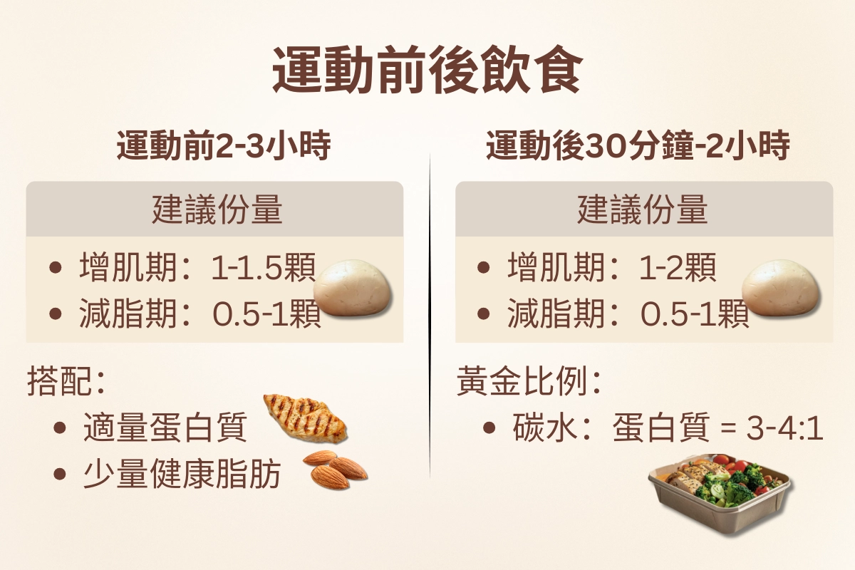 運動前後食用老麵饅頭的最佳時機圖解