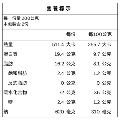 孔子饅頭 滿福招財粽 營養標示